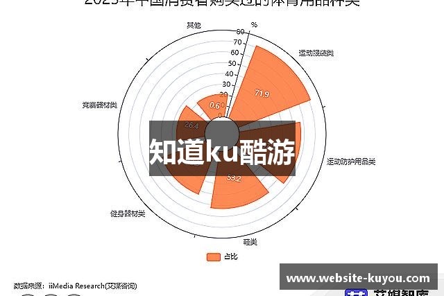 知道ku酷游